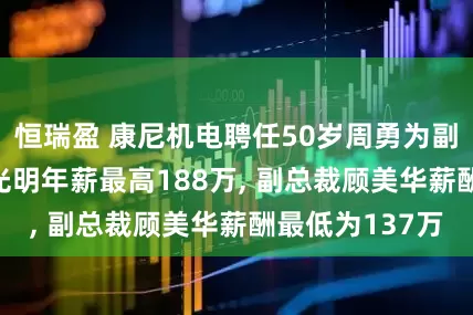 恒瑞盈 康尼机电聘任50岁周勇为副总裁, 总裁毕光明年薪最高188万, 副总裁顾美华薪酬最低为137万